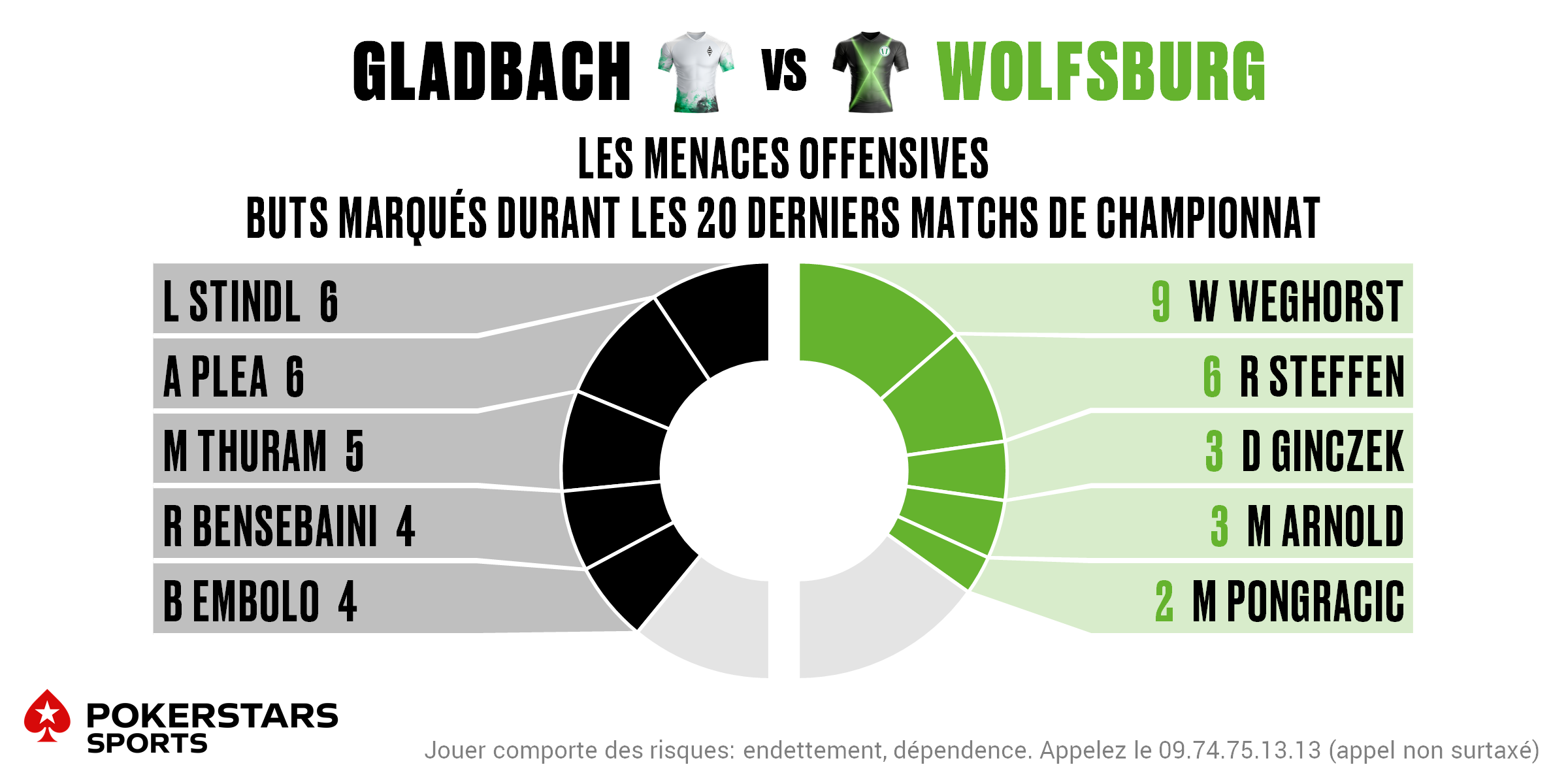 Gladbach v Wolfsburg - Players FR